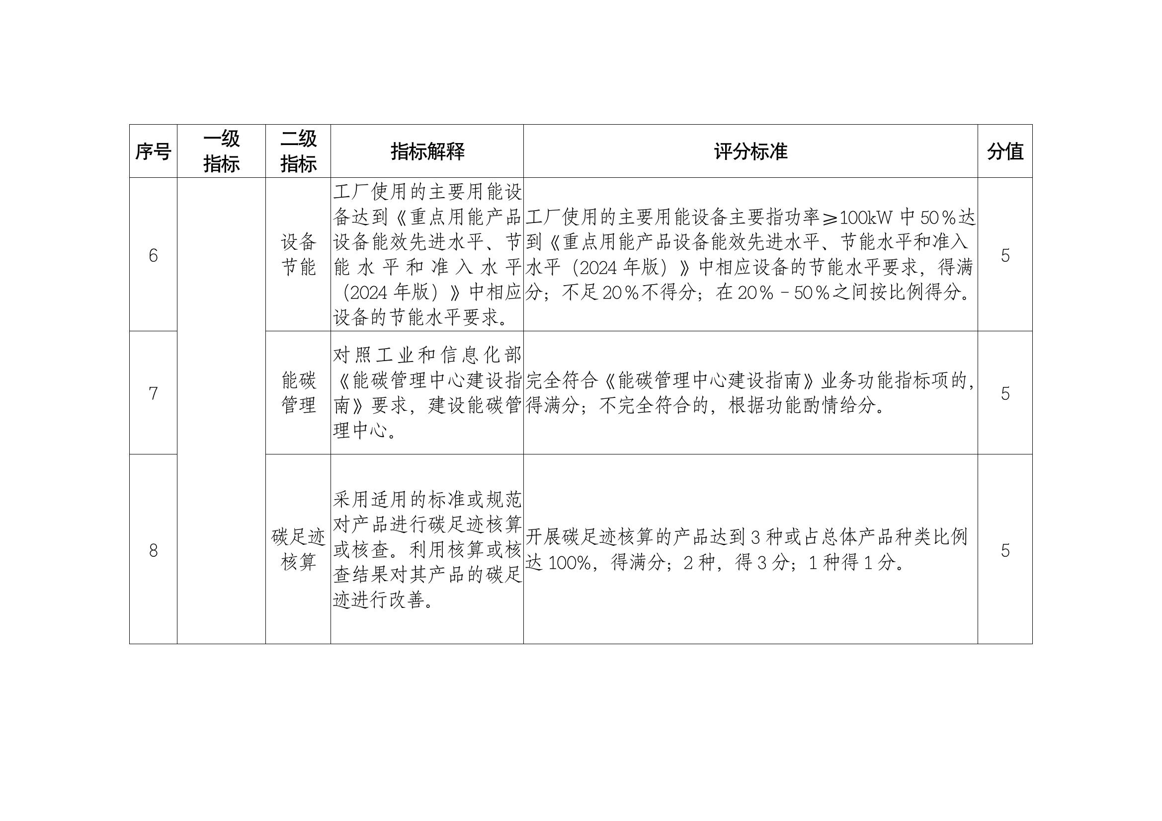 绿色智造引领未来 北京美丽工厂建设与科技推广的深度融合