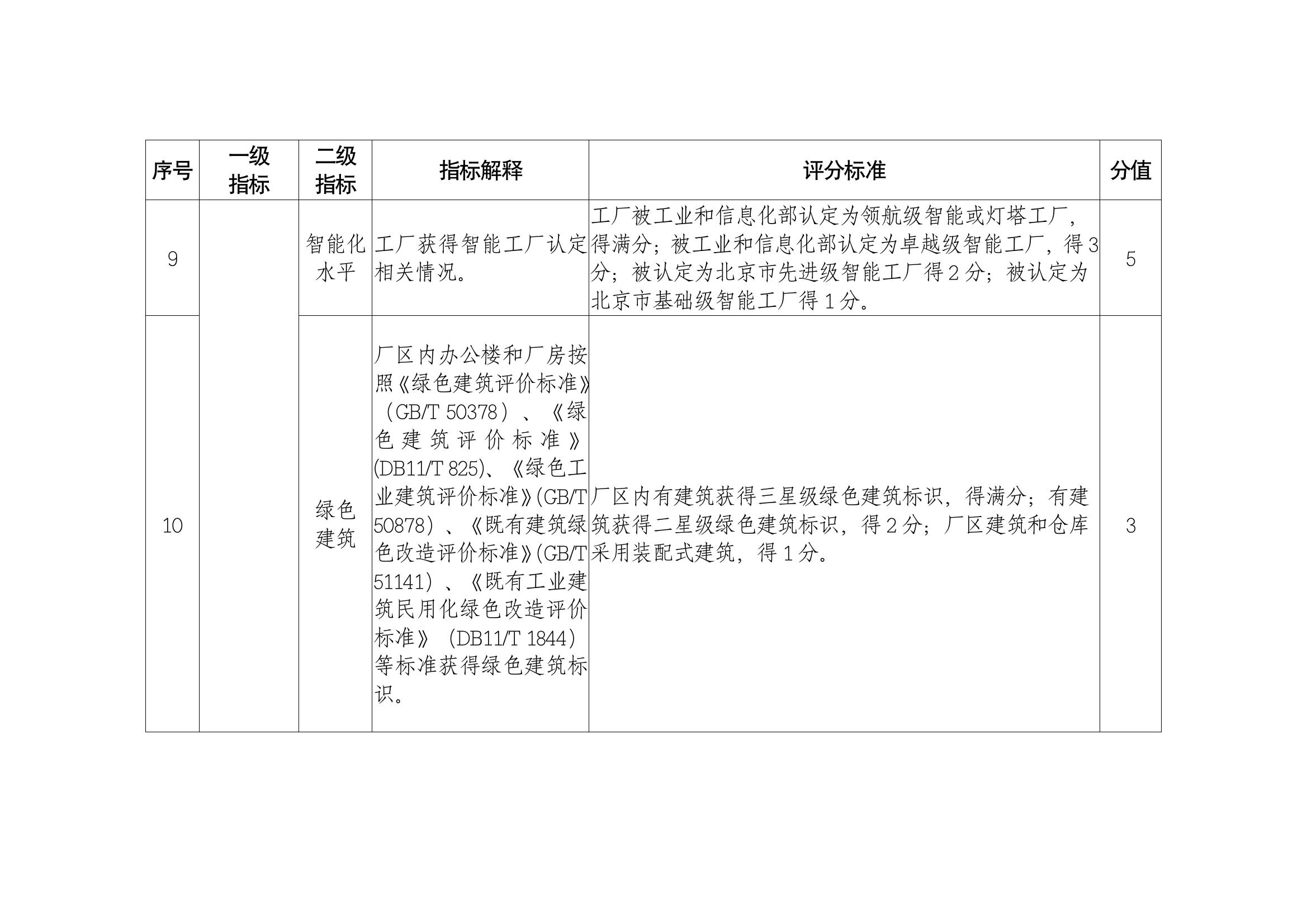 绿色智造新标杆 解读《北京市美丽工厂建设指引》