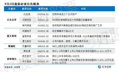 比亚迪巴西铁电池工厂正式投产，绿色科技出海加速，多股迎来利好